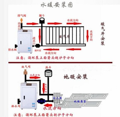 冬天如何保养电锅炉?家用冬季电采暖的费用高吗?