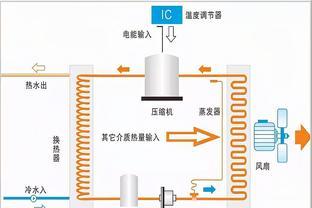 “煤改电”电采暖设备选购必备指南